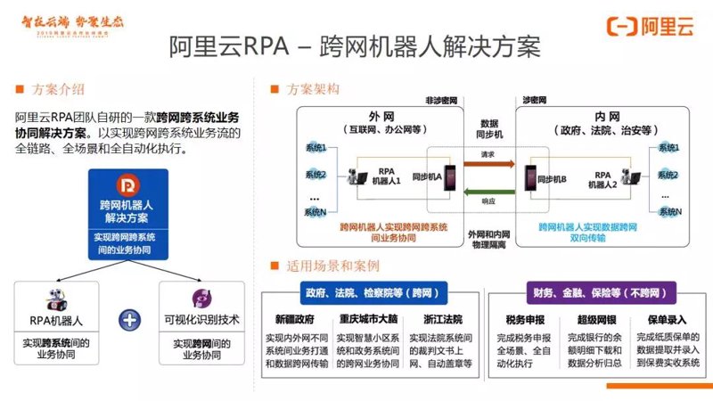 RPA实战案例