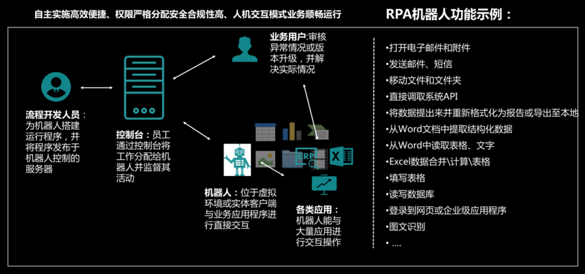 RPA机器人开发